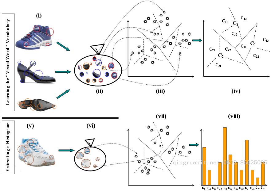 [OpenCV] Identify and Track Specific Object-Java培训,做最负责任的教育,学习改变命运,软件学习,再就业,大学生如何就业,帮大学生找到好工作,lphotoshop培训,电脑培训,电脑维修培训,移动软件开发培训,网站设计培训,网站建设培训
