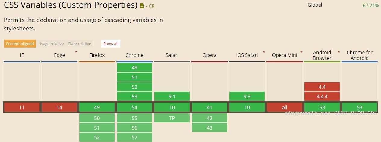 引人瞩目的 CSS 变量（CSS Variable）-Java培训,做最负责任的教育,学习改变命运,软件学习,再就业,大学生如何就业,帮大学生找到好工作,lphotoshop培训,电脑培训,电脑维修培训,移动软件开发培训,网站设计培训,网站建设培训