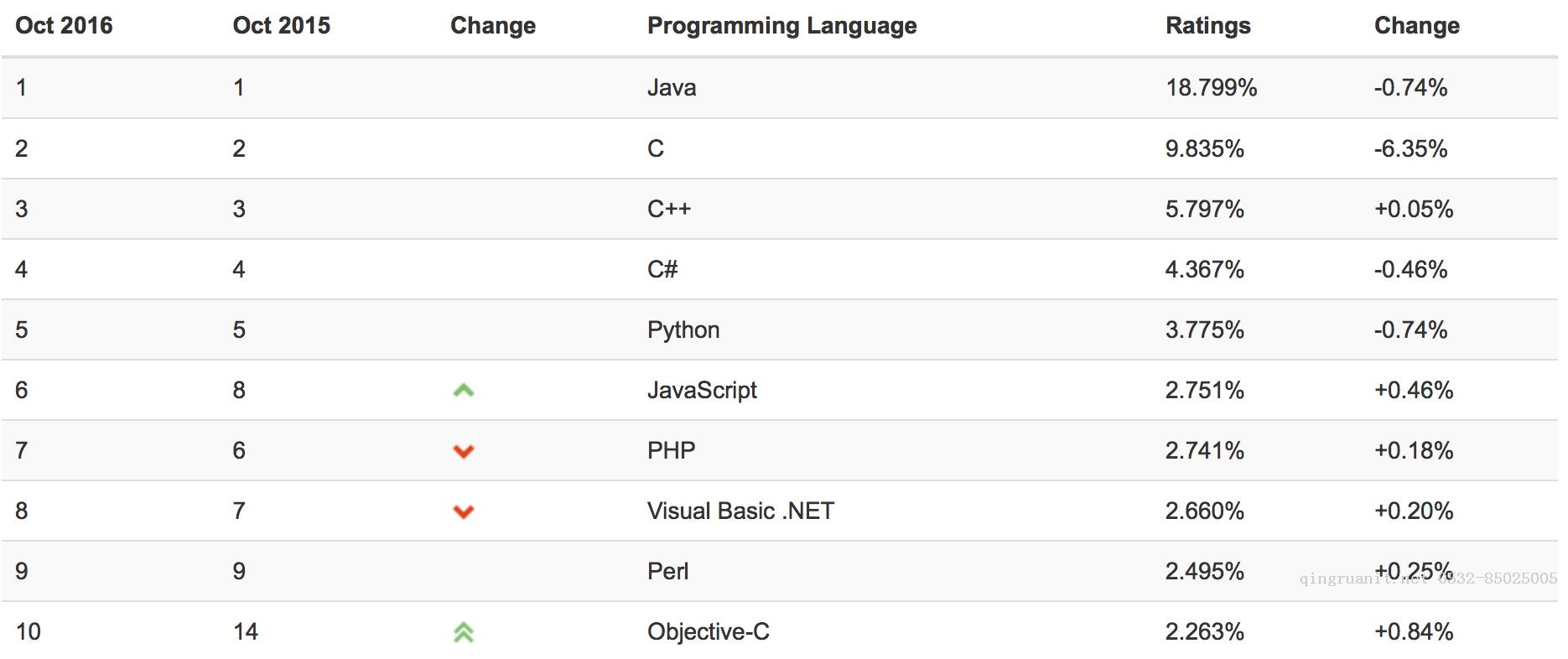 编辑器背后的程序观-Java培训,做最负责任的教育,学习改变命运,软件学习,再就业,大学生如何就业,帮大学生找到好工作,lphotoshop培训,电脑培训,电脑维修培训,移动软件开发培训,网站设计培训,网站建设培训