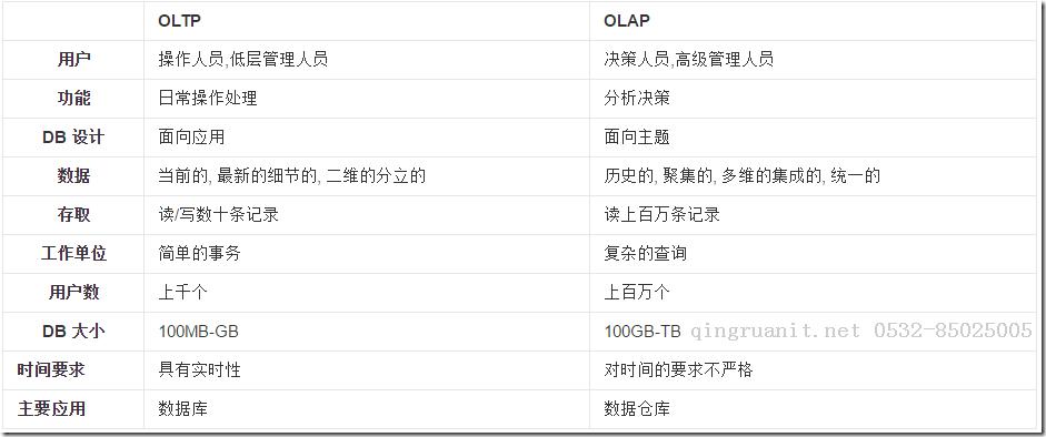 Oracle分区表-Java培训,做最负责任的教育,学习改变命运,软件学习,再就业,大学生如何就业,帮大学生找到好工作,lphotoshop培训,电脑培训,电脑维修培训,移动软件开发培训,网站设计培训,网站建设培训