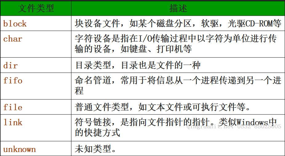 前端学PHP之文件操作-Java培训,做最负责任的教育,学习改变命运,软件学习,再就业,大学生如何就业,帮大学生找到好工作,lphotoshop培训,电脑培训,电脑维修培训,移动软件开发培训,网站设计培训,网站建设培训