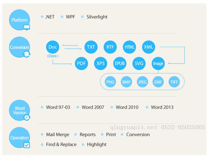 [.NET] 使用组件 Spire.Office 打造一个很简单的文档转换器-Java培训,做最负责任的教育,学习改变命运,软件学习,再就业,大学生如何就业,帮大学生找到好工作,lphotoshop培训,电脑培训,电脑维修培训,移动软件开发培训,网站设计培训,网站建设培训