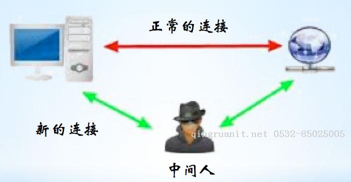 https连接的前几毫秒发生了什么-Java培训,做最负责任的教育,学习改变命运,软件学习,再就业,大学生如何就业,帮大学生找到好工作,lphotoshop培训,电脑培训,电脑维修培训,移动软件开发培训,网站设计培训,网站建设培训