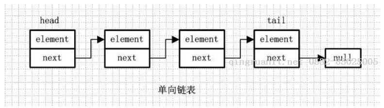LinkedList源码分析-Java培训,做最负责任的教育,学习改变命运,软件学习,再就业,大学生如何就业,帮大学生找到好工作,lphotoshop培训,电脑培训,电脑维修培训,移动软件开发培训,网站设计培训,网站建设培训