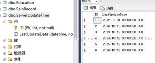 我为NET狂官方面试题-数据库篇答案-Java培训,做最负责任的教育,学习改变命运,软件学习,再就业,大学生如何就业,帮大学生找到好工作,lphotoshop培训,电脑培训,电脑维修培训,移动软件开发培训,网站设计培训,网站建设培训