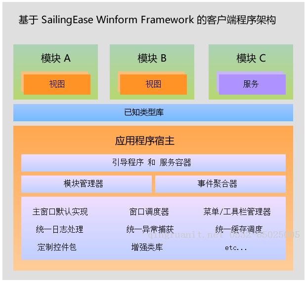 基于 SailingEase WinForm Framework 开发优秀的客户端应用程序（1：概述）-Java培训,做最负责任的教育,学习改变命运,软件学习,再就业,大学生如何就业,帮大学生找到好工作,lphotoshop培训,电脑培训,电脑维修培训,移动软件开发培训,网站设计培训,网站建设培训