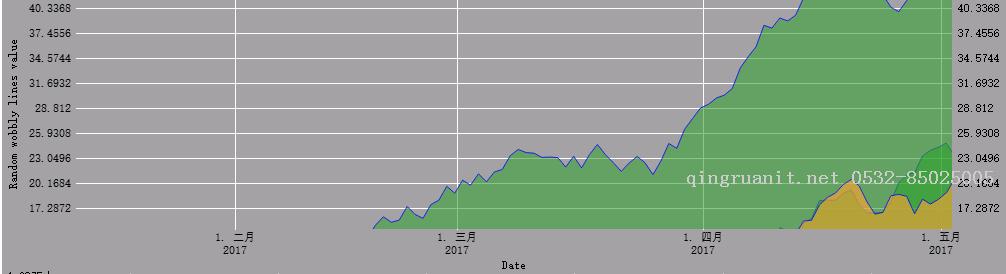 QCustomplot使用分享(七) 层(完结)-Java培训,做最负责任的教育,学习改变命运,软件学习,再就业,大学生如何就业,帮大学生找到好工作,lphotoshop培训,电脑培训,电脑维修培训,移动软件开发培训,网站设计培训,网站建设培训