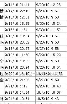 C# 导入文件日期格式(dd/MM/yyyy)-Java培训,做最负责任的教育,学习改变命运,软件学习,再就业,大学生如何就业,帮大学生找到好工作,lphotoshop培训,电脑培训,电脑维修培训,移动软件开发培训,网站设计培训,网站建设培训