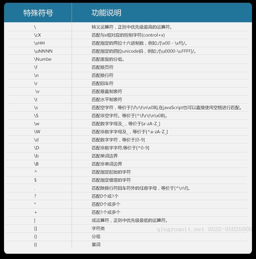 JavaScript RegExp 基础详谈-Java培训,做最负责任的教育,学习改变命运,软件学习,再就业,大学生如何就业,帮大学生找到好工作,lphotoshop培训,电脑培训,电脑维修培训,移动软件开发培训,网站设计培训,网站建设培训