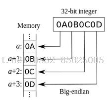 JAVA服务器与C#客户端的通信技术调研-Java培训,做最负责任的教育,学习改变命运,软件学习,再就业,大学生如何就业,帮大学生找到好工作,lphotoshop培训,电脑培训,电脑维修培训,移动软件开发培训,网站设计培训,网站建设培训