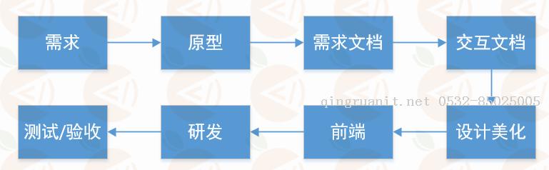 跟老杨学java系列（四） java常用开发工具介绍-Java培训,做最负责任的教育,学习改变命运,软件学习,再就业,大学生如何就业,帮大学生找到好工作,lphotoshop培训,电脑培训,电脑维修培训,移动软件开发培训,网站设计培训,网站建设培训