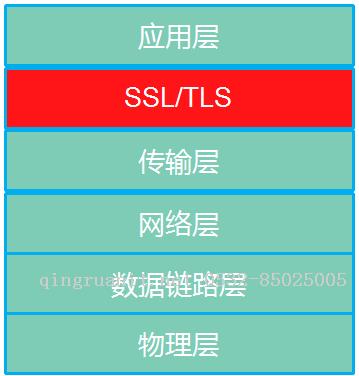 抓包分析SSL/TLS连接建立过程【总结】-Java培训,做最负责任的教育,学习改变命运,软件学习,再就业,大学生如何就业,帮大学生找到好工作,lphotoshop培训,电脑培训,电脑维修培训,移动软件开发培训,网站设计培训,网站建设培训