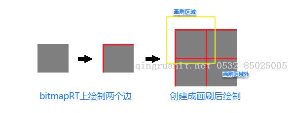 Direct2D开发：绘制网格-Java培训,做最负责任的教育,学习改变命运,软件学习,再就业,大学生如何就业,帮大学生找到好工作,lphotoshop培训,电脑培训,电脑维修培训,移动软件开发培训,网站设计培训,网站建设培训