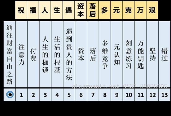 订阅《通往财富自由之路》3个月后，我做出了哪些改变-Java培训,做最负责任的教育,学习改变命运,软件学习,再就业,大学生如何就业,帮大学生找到好工作,lphotoshop培训,电脑培训,电脑维修培训,移动软件开发培训,网站设计培训,网站建设培训