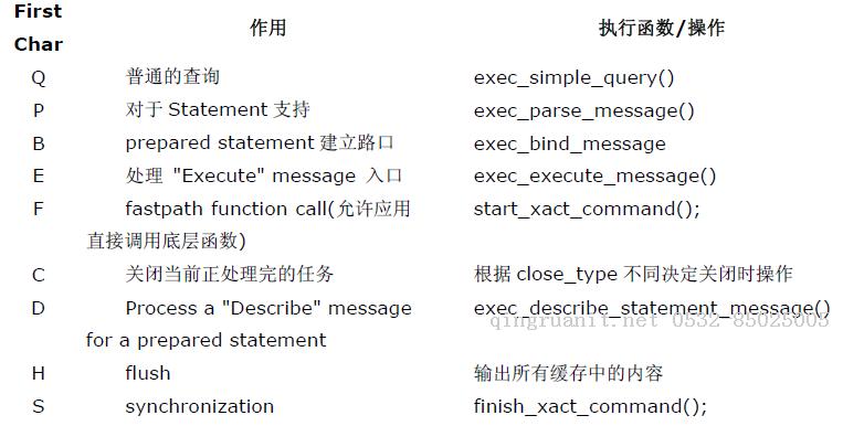 跟我一起读postgresql源码(二)——Parser(查询分析模块)-Java培训,做最负责任的教育,学习改变命运,软件学习,再就业,大学生如何就业,帮大学生找到好工作,lphotoshop培训,电脑培训,电脑维修培训,移动软件开发培训,网站设计培训,网站建设培训