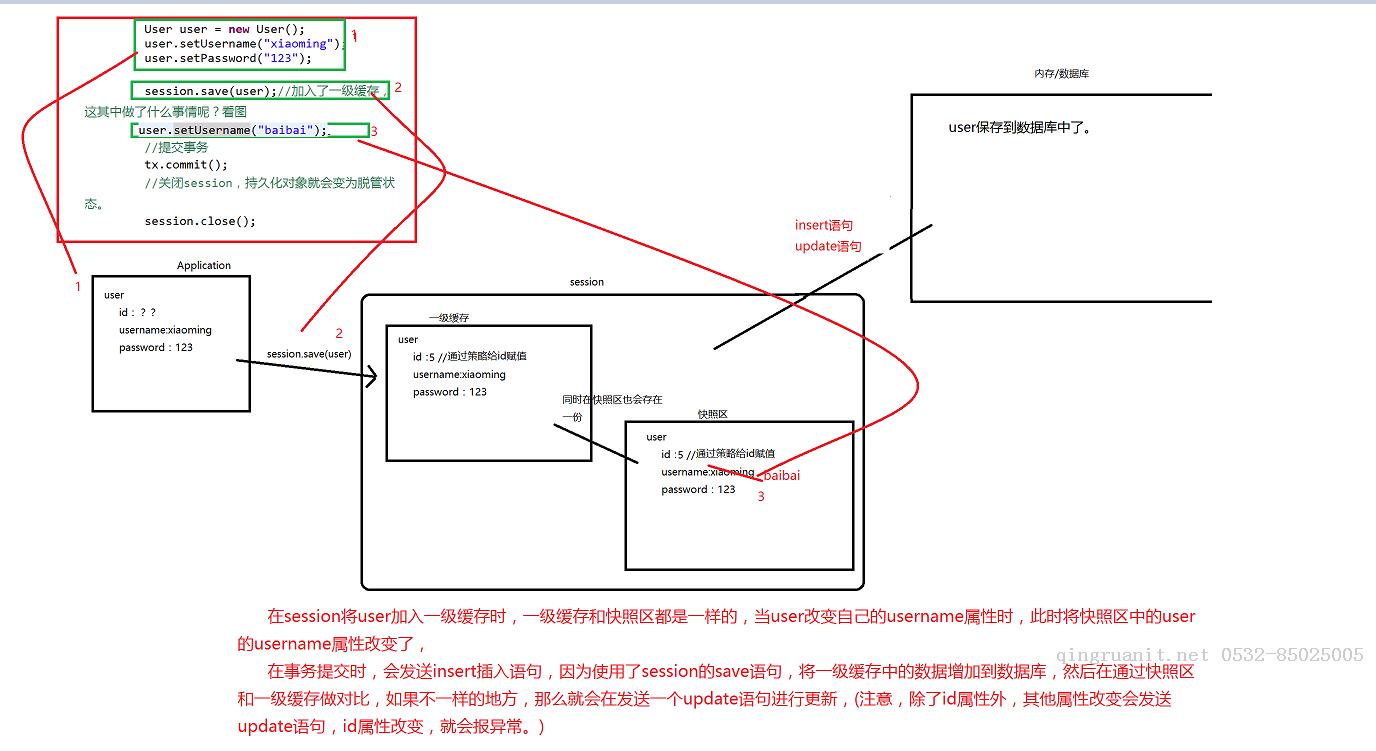 hibernate(二)一级缓存和三种状态解析-Java培训,做最负责任的教育,学习改变命运,软件学习,再就业,大学生如何就业,帮大学生找到好工作,lphotoshop培训,电脑培训,电脑维修培训,移动软件开发培训,网站设计培训,网站建设培训