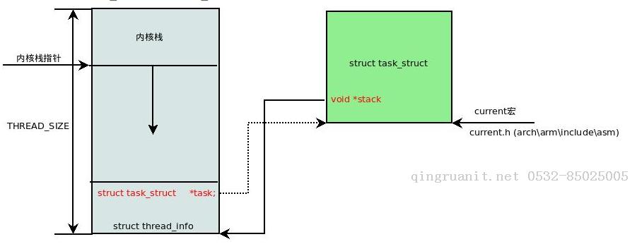 linux源码分析（三）－start_kernel-Java培训,做最负责任的教育,学习改变命运,软件学习,再就业,大学生如何就业,帮大学生找到好工作,lphotoshop培训,电脑培训,电脑维修培训,移动软件开发培训,网站设计培训,网站建设培训