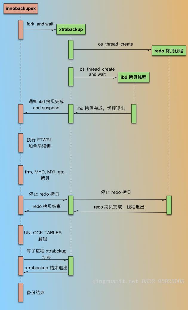    最近在我们线上库物理备份的时候出现一个奇怪的现象：-Java培训,做最负责任的教育,学习改变命运,软件学习,再就业,大学生如何就业,帮大学生找到好工作,lphotoshop培训,电脑培训,电脑维修培训,移动软件开发培训,网站设计培训,网站建设培训