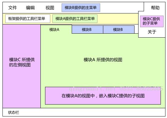 基于 SailingEase WinForm Framework 开发客户端程序（3：实现菜单/工具栏按钮的解耦及状态控制）-Java培训,做最负责任的教育,学习改变命运,软件学习,再就业,大学生如何就业,帮大学生找到好工作,lphotoshop培训,电脑培训,电脑维修培训,移动软件开发培训,网站设计培训,网站建设培训