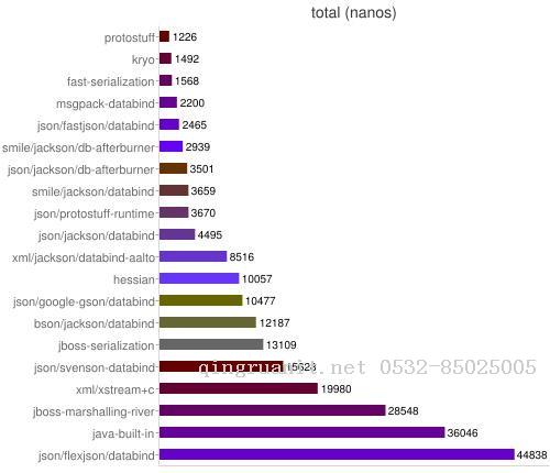 基于Netty打造RPC服务器设计经验谈-Java培训,做最负责任的教育,学习改变命运,软件学习,再就业,大学生如何就业,帮大学生找到好工作,lphotoshop培训,电脑培训,电脑维修培训,移动软件开发培训,网站设计培训,网站建设培训