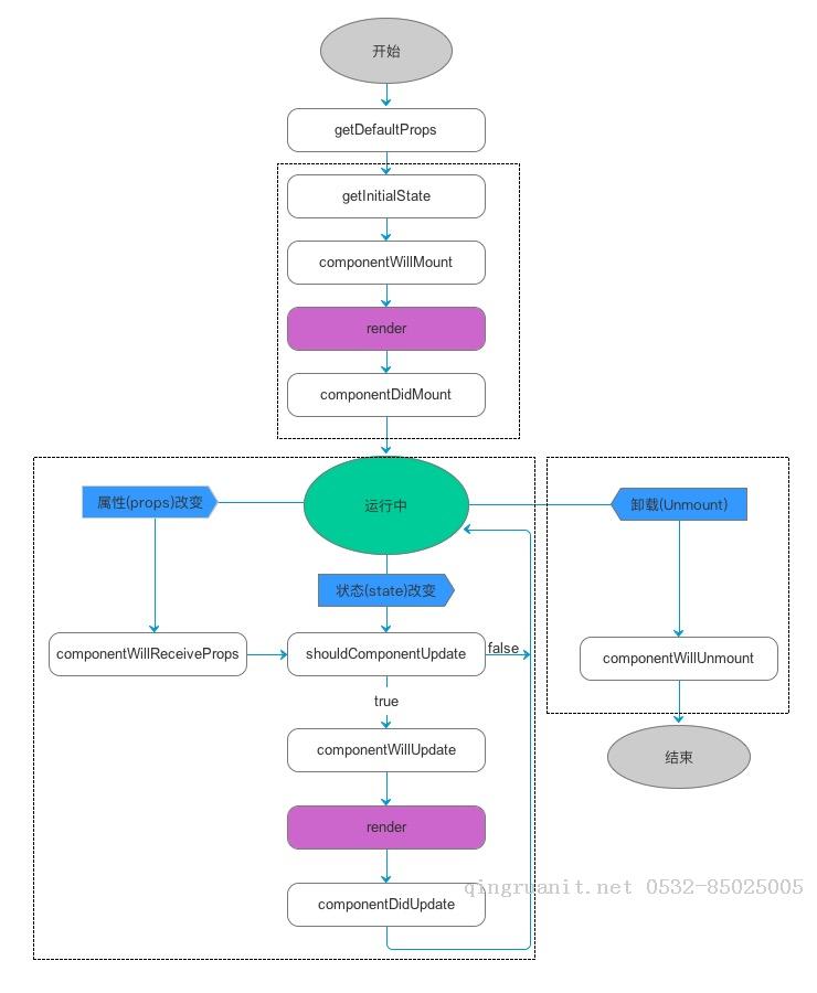 第一次react-native项目实践要点总结-Java培训,做最负责任的教育,学习改变命运,软件学习,再就业,大学生如何就业,帮大学生找到好工作,lphotoshop培训,电脑培训,电脑维修培训,移动软件开发培训,网站设计培训,网站建设培训