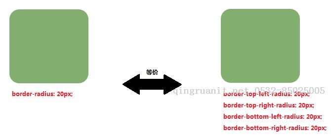 CSS3 border-radius边框圆角-Java培训,做最负责任的教育,学习改变命运,软件学习,再就业,大学生如何就业,帮大学生找到好工作,lphotoshop培训,电脑培训,电脑维修培训,移动软件开发培训,网站设计培训,网站建设培训