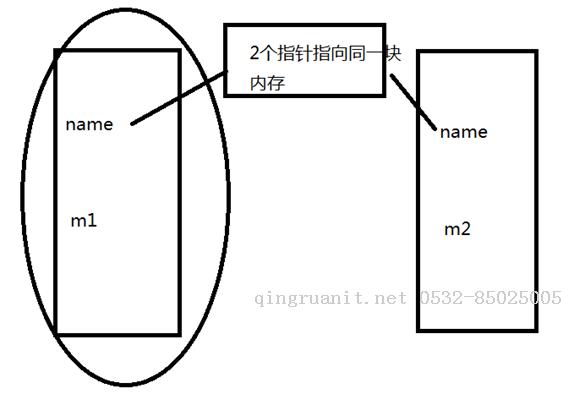 浅拷贝和深拷贝的区别？-Java培训,做最负责任的教育,学习改变命运,软件学习,再就业,大学生如何就业,帮大学生找到好工作,lphotoshop培训,电脑培训,电脑维修培训,移动软件开发培训,网站设计培训,网站建设培训