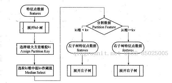 K近邻法(KNN)原理小结-Java培训,做最负责任的教育,学习改变命运,软件学习,再就业,大学生如何就业,帮大学生找到好工作,lphotoshop培训,电脑培训,电脑维修培训,移动软件开发培训,网站设计培训,网站建设培训