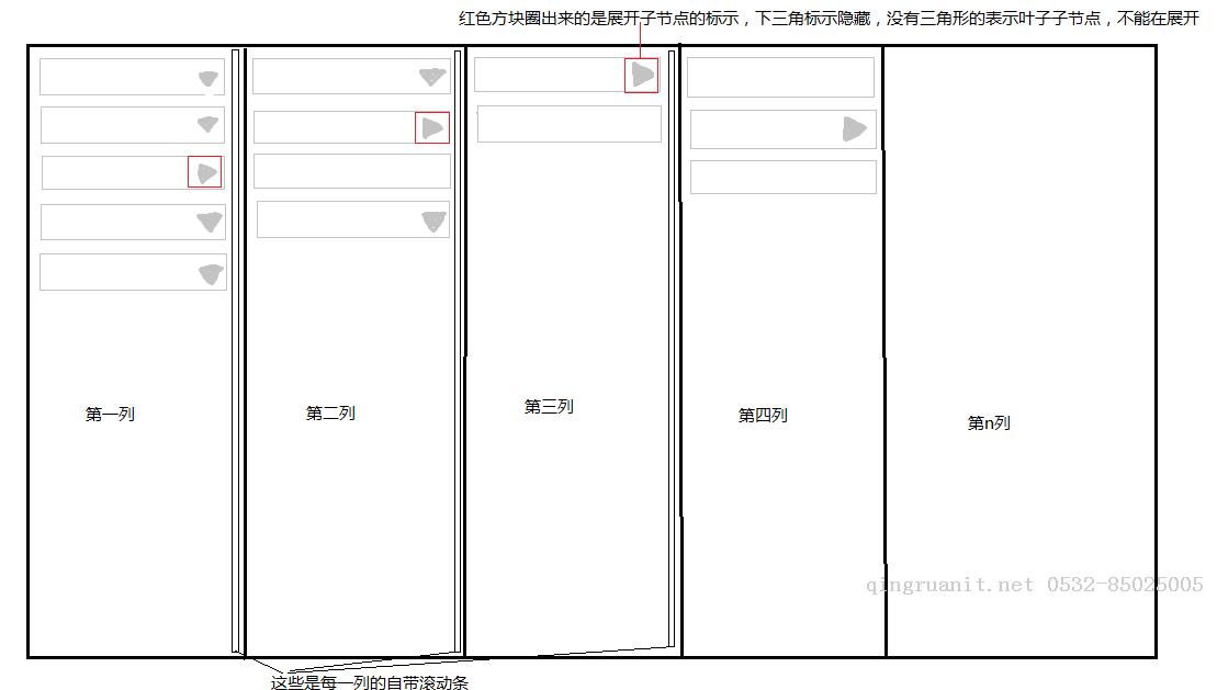 如何构建逻辑清晰的可拖拽树的数据结构-Java培训,做最负责任的教育,学习改变命运,软件学习,再就业,大学生如何就业,帮大学生找到好工作,lphotoshop培训,电脑培训,电脑维修培训,移动软件开发培训,网站设计培训,网站建设培训