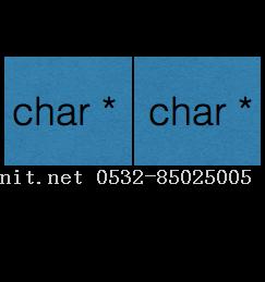    在libuv中，有一个只使用简单的宏封装成的高效队列（queue），现在我们就来看一下它是怎么实现的。-Java培训,做最负责任的教育,学习改变命运,软件学习,再就业,大学生如何就业,帮大学生找到好工作,lphotoshop培训,电脑培训,电脑维修培训,移动软件开发培训,网站设计培训,网站建设培训