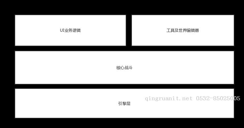 游戏设计模式系列（二）—— 适时使用观察者模式，解耦你的代码-Java培训,做最负责任的教育,学习改变命运,软件学习,再就业,大学生如何就业,帮大学生找到好工作,lphotoshop培训,电脑培训,电脑维修培训,移动软件开发培训,网站设计培训,网站建设培训