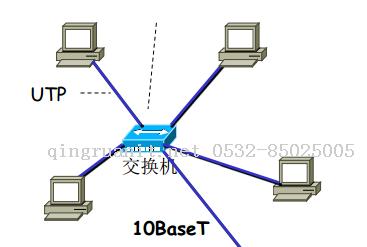 以太网基础知识（二）-计算机网络-Java培训,做最负责任的教育,学习改变命运,软件学习,再就业,大学生如何就业,帮大学生找到好工作,lphotoshop培训,电脑培训,电脑维修培训,移动软件开发培训,网站设计培训,网站建设培训