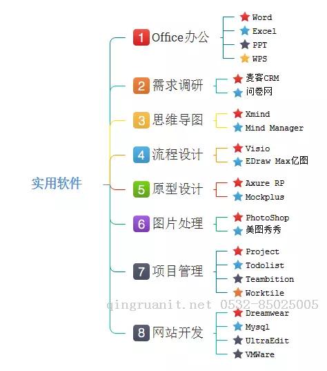 项目标准的制定 - PMO项目管理办公室-Java培训,做最负责任的教育,学习改变命运,软件学习,再就业,大学生如何就业,帮大学生找到好工作,lphotoshop培训,电脑培训,电脑维修培训,移动软件开发培训,网站设计培训,网站建设培训