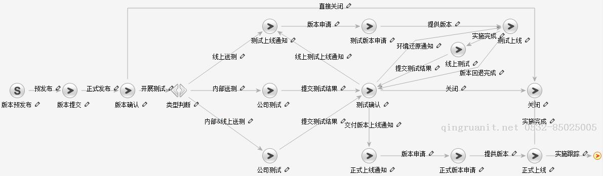 如何提高送测版本的质量（开发篇）？-Java培训,做最负责任的教育,学习改变命运,软件学习,再就业,大学生如何就业,帮大学生找到好工作,lphotoshop培训,电脑培训,电脑维修培训,移动软件开发培训,网站设计培训,网站建设培训