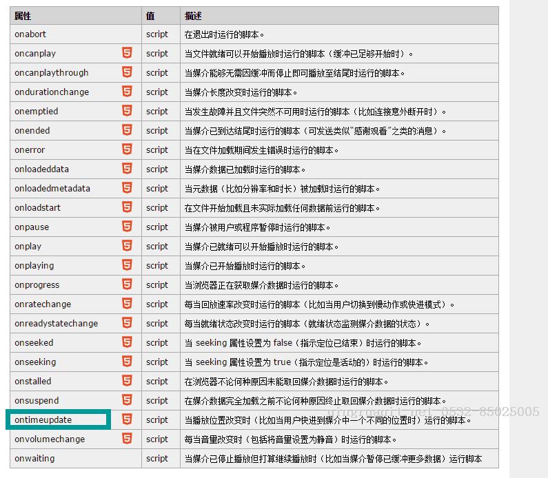 h5直播开发之旅总结-Java培训,做最负责任的教育,学习改变命运,软件学习,再就业,大学生如何就业,帮大学生找到好工作,lphotoshop培训,电脑培训,电脑维修培训,移动软件开发培训,网站设计培训,网站建设培训