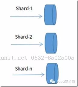 Redis集群方案应该怎么做-Java培训,做最负责任的教育,学习改变命运,软件学习,再就业,大学生如何就业,帮大学生找到好工作,lphotoshop培训,电脑培训,电脑维修培训,移动软件开发培训,网站设计培训,网站建设培训
