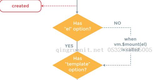vue2.0 开发实践总结之入门篇-Java培训,做最负责任的教育,学习改变命运,软件学习,再就业,大学生如何就业,帮大学生找到好工作,lphotoshop培训,电脑培训,电脑维修培训,移动软件开发培训,网站设计培训,网站建设培训