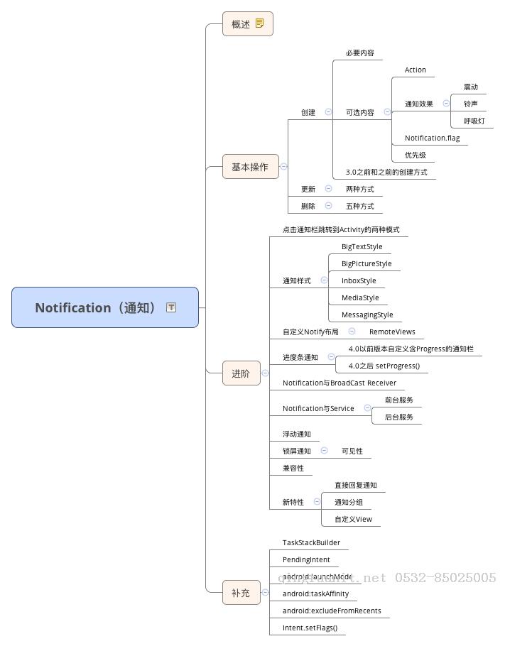 Android Notification 详解——基本操作-Java培训,做最负责任的教育,学习改变命运,软件学习,再就业,大学生如何就业,帮大学生找到好工作,lphotoshop培训,电脑培训,电脑维修培训,移动软件开发培训,网站设计培训,网站建设培训