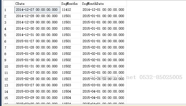 sql server实现自定义分割月功能-Java培训,做最负责任的教育,学习改变命运,软件学习,再就业,大学生如何就业,帮大学生找到好工作,lphotoshop培训,电脑培训,电脑维修培训,移动软件开发培训,网站设计培训,网站建设培训