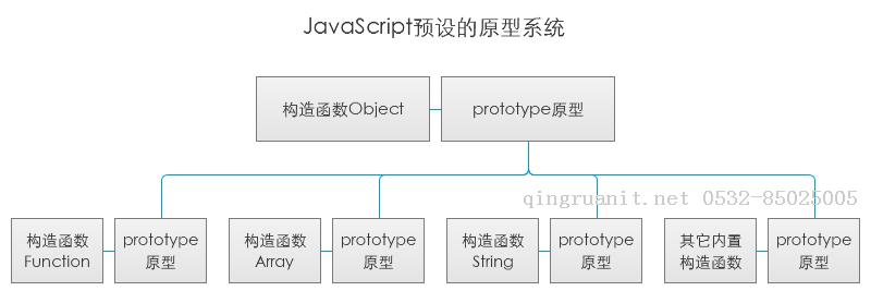 从零构建JavaScript的对象系统-Java培训,做最负责任的教育,学习改变命运,软件学习,再就业,大学生如何就业,帮大学生找到好工作,lphotoshop培训,电脑培训,电脑维修培训,移动软件开发培训,网站设计培训,网站建设培训