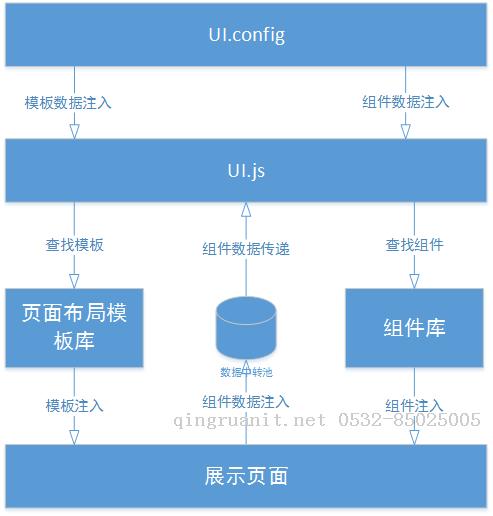 面向UI编程框架：ui.js框架思路详细设计-Java培训,做最负责任的教育,学习改变命运,软件学习,再就业,大学生如何就业,帮大学生找到好工作,lphotoshop培训,电脑培训,电脑维修培训,移动软件开发培训,网站设计培训,网站建设培训