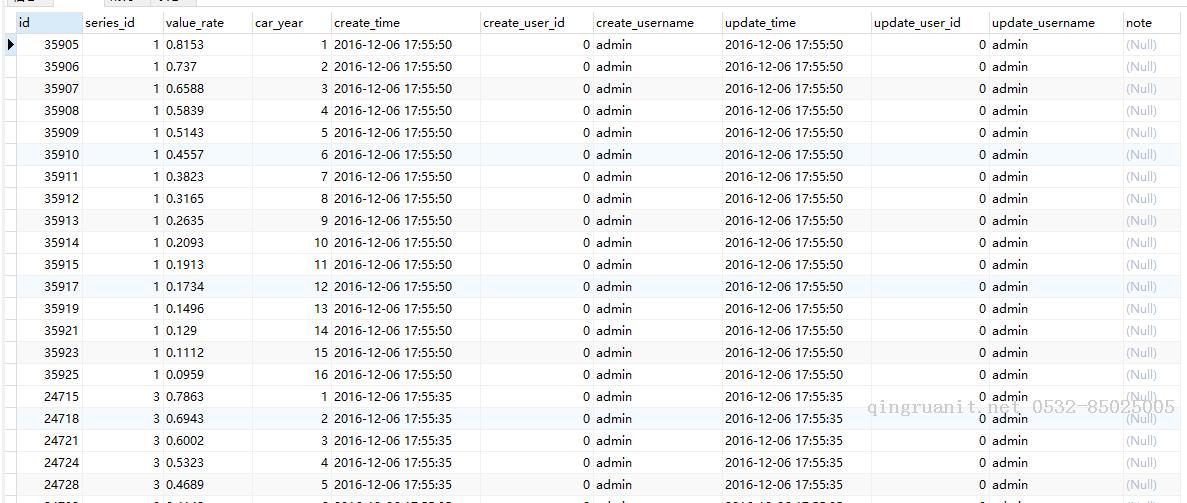 [Java Collection]List分组之简单应用.-Java培训,做最负责任的教育,学习改变命运,软件学习,再就业,大学生如何就业,帮大学生找到好工作,lphotoshop培训,电脑培训,电脑维修培训,移动软件开发培训,网站设计培训,网站建设培训