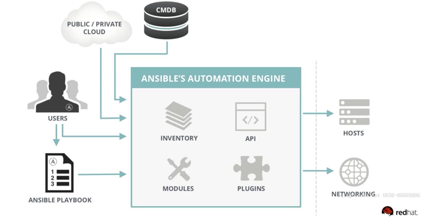 自动化运维工具之 Ansible 介绍及安装使用-Java培训,做最负责任的教育,学习改变命运,软件学习,再就业,大学生如何就业,帮大学生找到好工作,lphotoshop培训,电脑培训,电脑维修培训,移动软件开发培训,网站设计培训,网站建设培训
