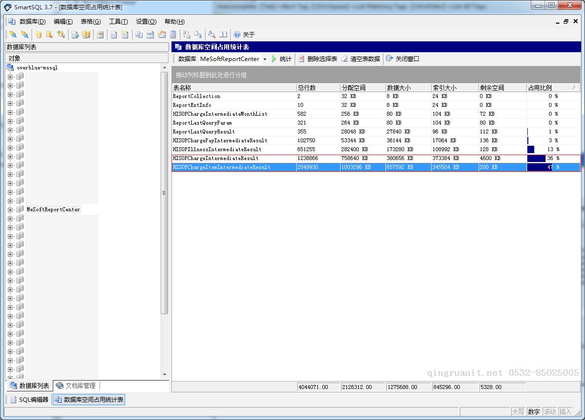 各种主流 SQLServer 迁移到 MySQL 工具对比-Java培训,做最负责任的教育,学习改变命运,软件学习,再就业,大学生如何就业,帮大学生找到好工作,lphotoshop培训,电脑培训,电脑维修培训,移动软件开发培训,网站设计培训,网站建设培训