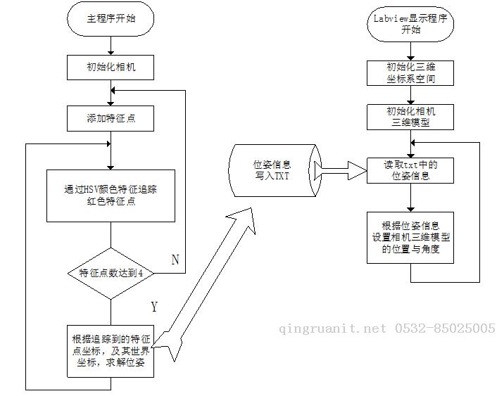 相机位姿估计2：[应用]实时位姿估计与三维重建相机姿态-Java培训,做最负责任的教育,学习改变命运,软件学习,再就业,大学生如何就业,帮大学生找到好工作,lphotoshop培训,电脑培训,电脑维修培训,移动软件开发培训,网站设计培训,网站建设培训