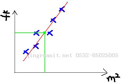 机器学习基础——梯度下降法（Gradient Descent）-Java培训,做最负责任的教育,学习改变命运,软件学习,再就业,大学生如何就业,帮大学生找到好工作,lphotoshop培训,电脑培训,电脑维修培训,移动软件开发培训,网站设计培训,网站建设培训