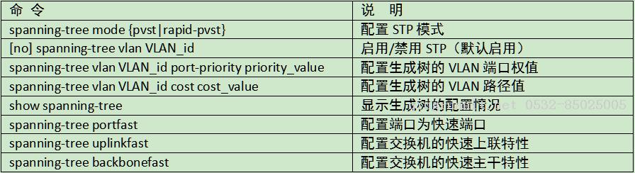 CCNA网络工程师学习进程（6）vlan相关协议的配置与路由器简单配置介绍-Java培训,做最负责任的教育,学习改变命运,软件学习,再就业,大学生如何就业,帮大学生找到好工作,lphotoshop培训,电脑培训,电脑维修培训,移动软件开发培训,网站设计培训,网站建设培训