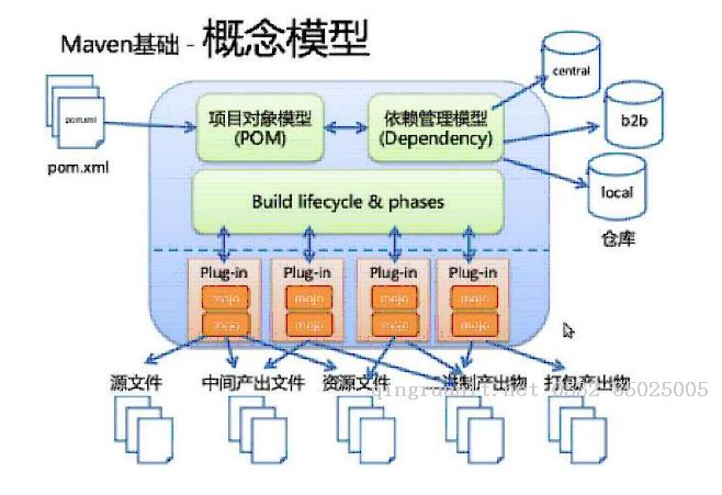 maven系列之一maven安装和与IDE集成-Java培训,做最负责任的教育,学习改变命运,软件学习,再就业,大学生如何就业,帮大学生找到好工作,lphotoshop培训,电脑培训,电脑维修培训,移动软件开发培训,网站设计培训,网站建设培训