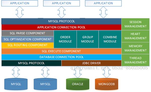 【无私分享：ASP.NET CORE 项目实战（第十三章）】Asp.net Core 使用MyCat分布式数据库，实现读写分离-Java培训,做最负责任的教育,学习改变命运,软件学习,再就业,大学生如何就业,帮大学生找到好工作,lphotoshop培训,电脑培训,电脑维修培训,移动软件开发培训,网站设计培训,网站建设培训