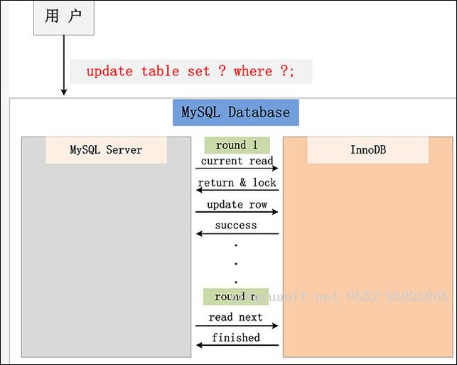 InnoDB：Lock & Transaction-Java培训,做最负责任的教育,学习改变命运,软件学习,再就业,大学生如何就业,帮大学生找到好工作,lphotoshop培训,电脑培训,电脑维修培训,移动软件开发培训,网站设计培训,网站建设培训